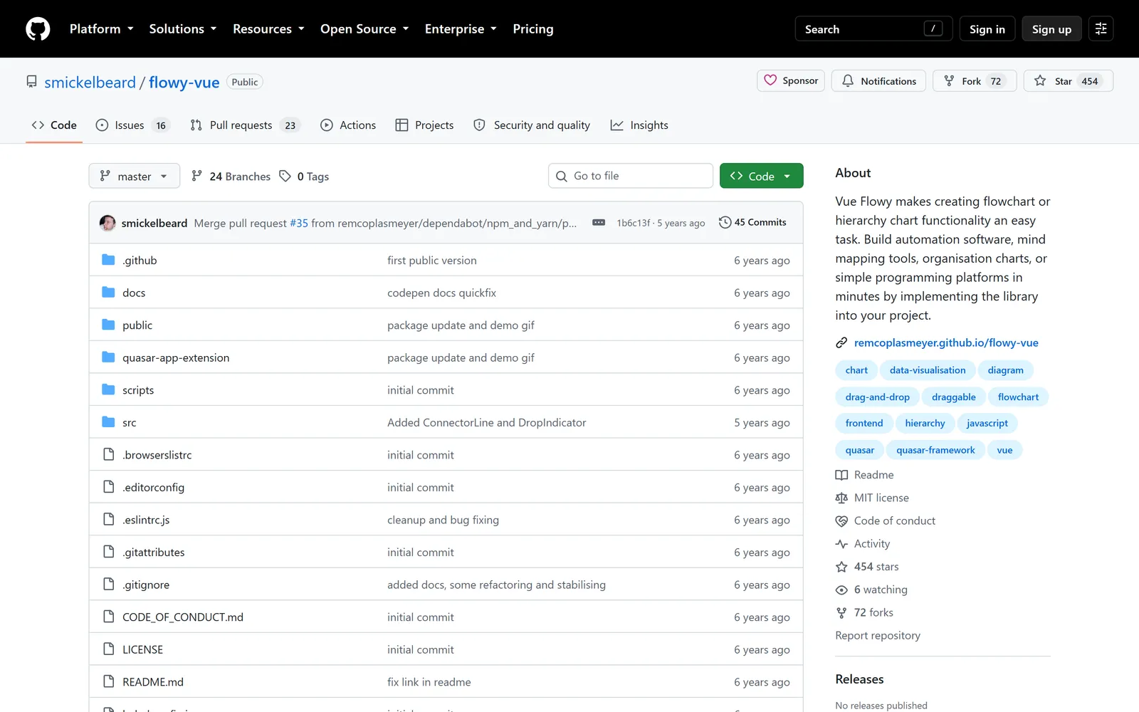 Le dépôt public sur GitHub